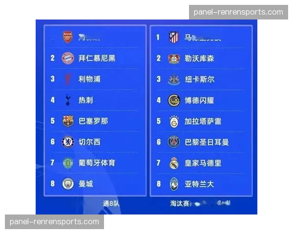 欧冠1-4决赛抽签出炉，拜仁慕尼黑将遭遇曼城